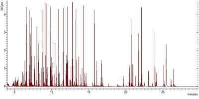 Development and validation of multi-analyte methods for the determination of migrating substances from plastic food contact materials by GC-EI-QqQ-MS and GC-APCI-QTOF-MS